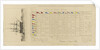 A chart showing signals used by Lord Nelson at the Battle of Trafalgar, 21 October 1805 by Edward William Cooke