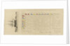 A chart showing signals used by Lord Nelson at the Battle of Trafalgar, 21 October 1805 by Edward William Cooke