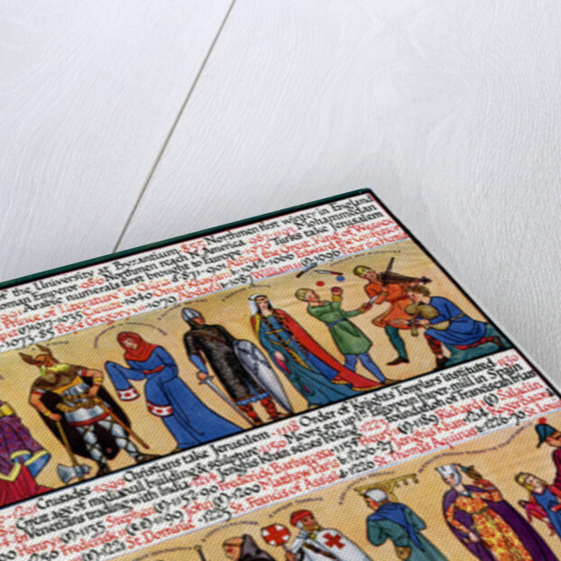 An illustrated timeline by Anonymous