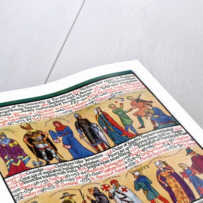 An illustrated timeline by Anonymous