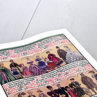An illustrated timeline by Anonymous