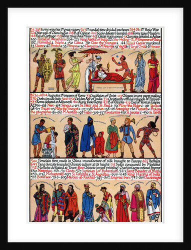 An illustrated timeline by Anonymous