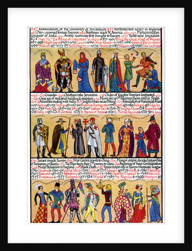 An illustrated timeline by Anonymous