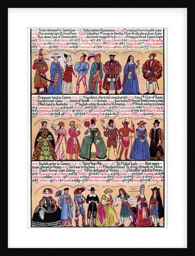 An illustrated timeline by Anonymous