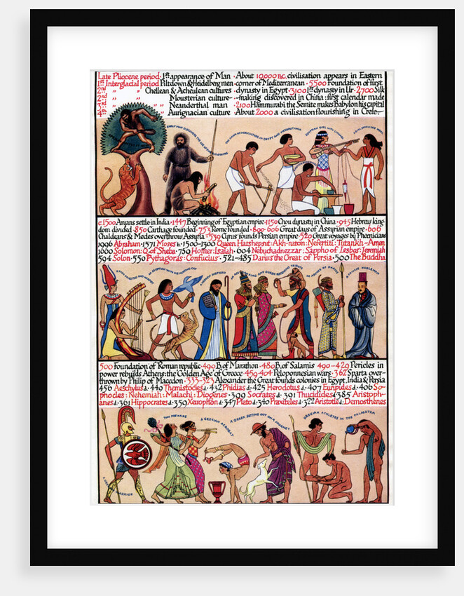 An illustrated timeline by Anonymous
