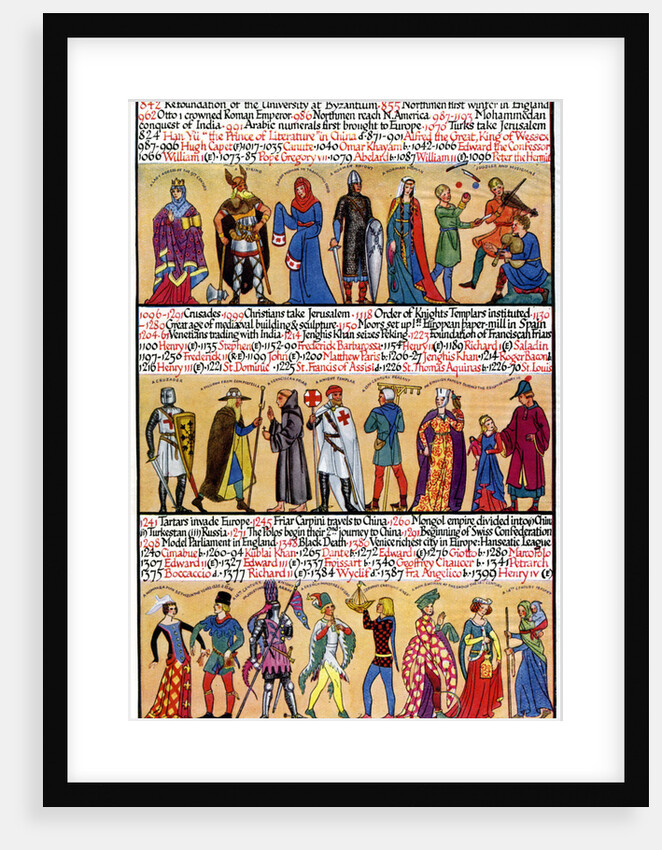 An illustrated timeline by Anonymous