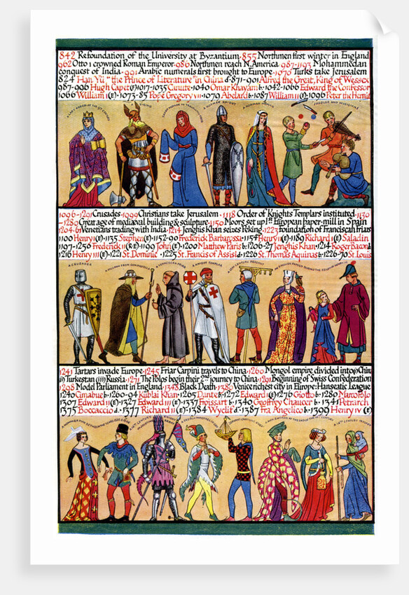 An illustrated timeline by Anonymous