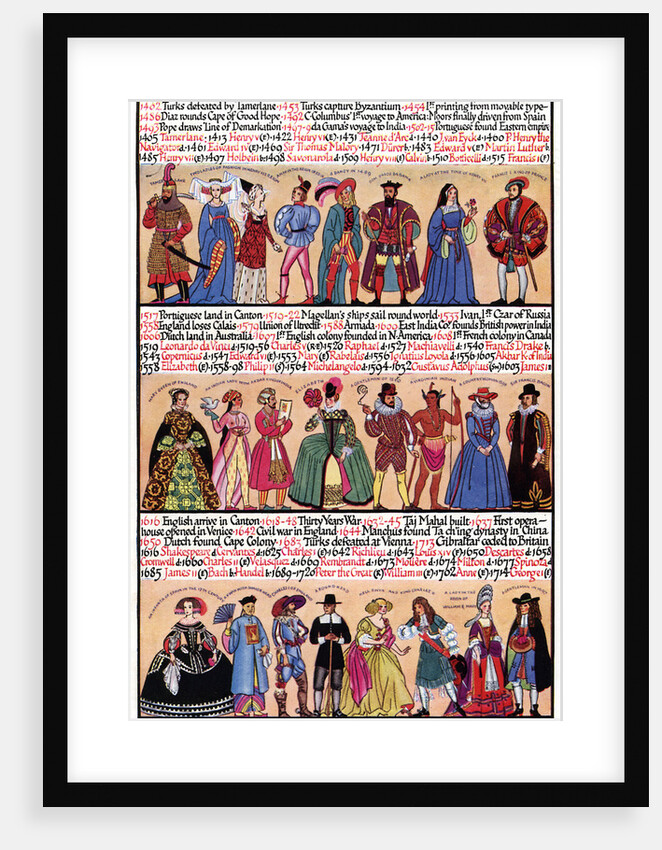 An illustrated timeline by Anonymous