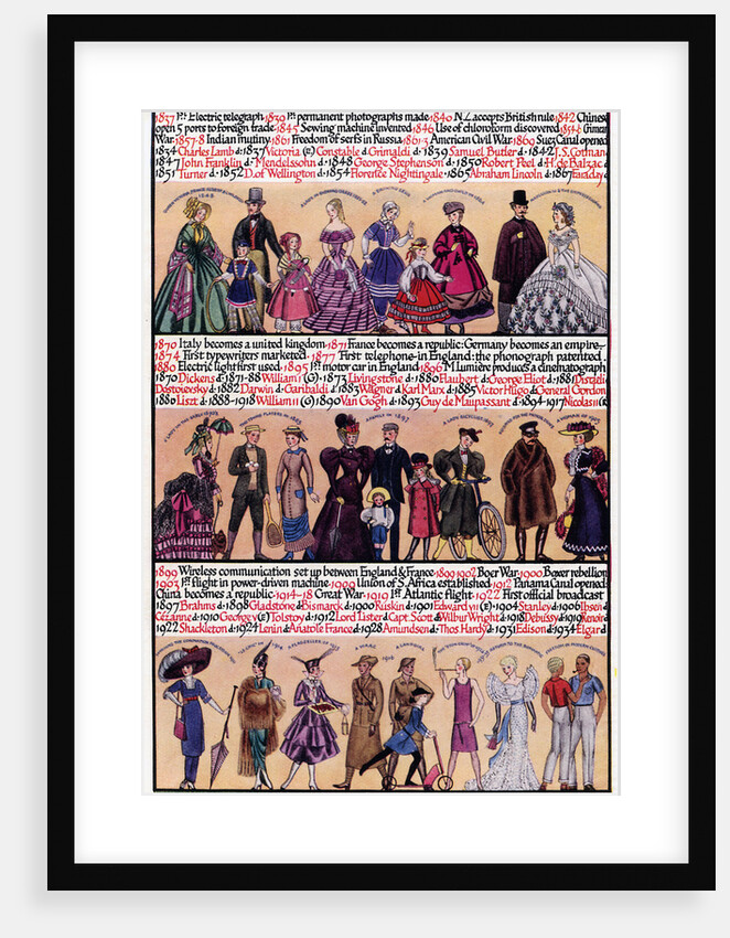 An illustrated timeline by Anonymous
