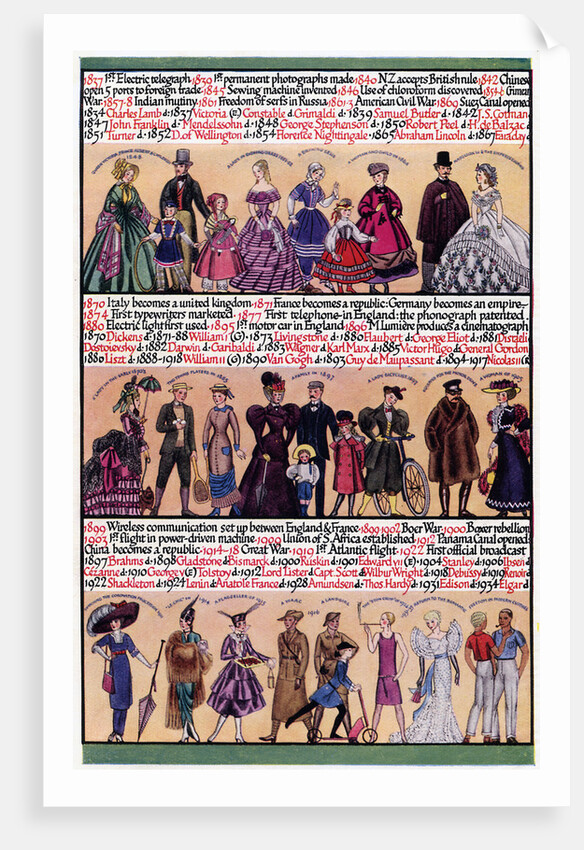 An illustrated timeline by Anonymous