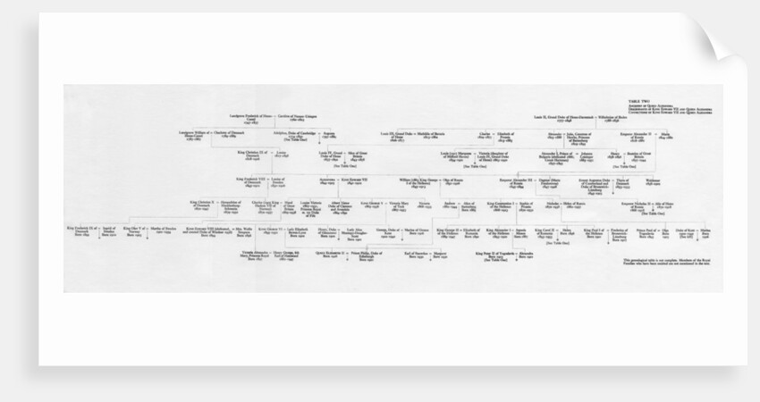 Ancestry and family connections of King Edward VII and Queen Alexandra by Anonymous