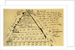 Letter from Lord Alfred Tennyson to William Cox Bennett by Alfred Lord Tennyson