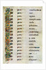 The Genealogy of Christ, 800 AD by Anonymous