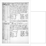 A page from the journal of John Newton by Anonymous