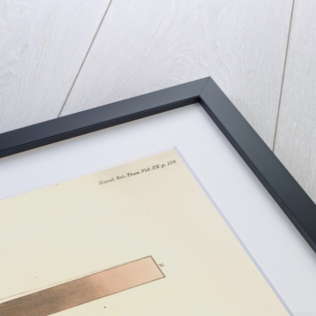 Red, blue and yellow spectra, with the solar spectrum by William Home Lizars