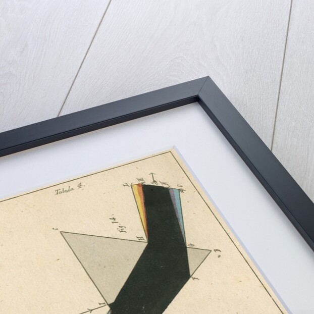 Spectra from light shone through prisms by Anonymous