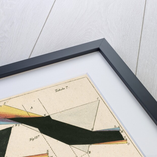 Spectra from light shone through prisms by Anonymous