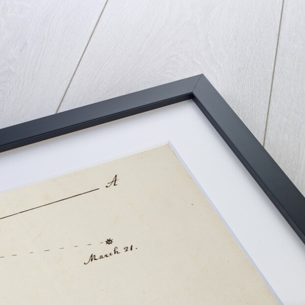 Account of a comet by William Herschel