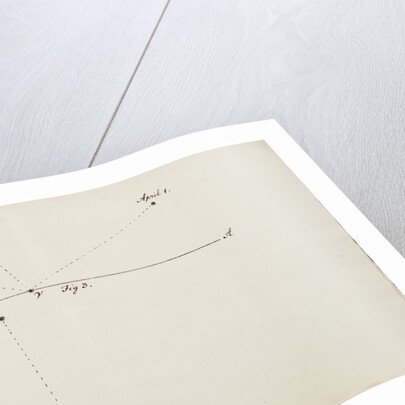 Account of a comet by William Herschel