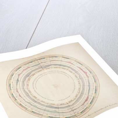 Wind, temperature and rainfall graph by Luke Howard