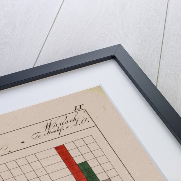 Optical diagrams by Johann Wolfgang von Goethe