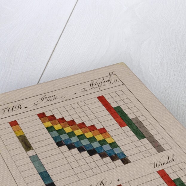 Optical diagrams by Johann Wolfgang von Goethe