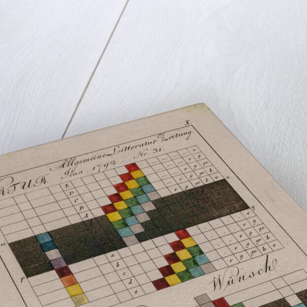 Optical diagrams by Johann Wolfgang von Goethe