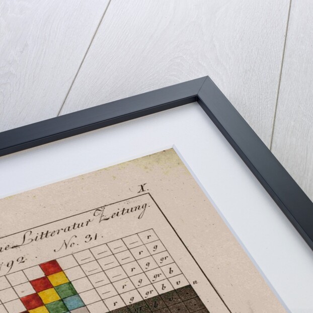 Optical diagrams by Johann Wolfgang von Goethe