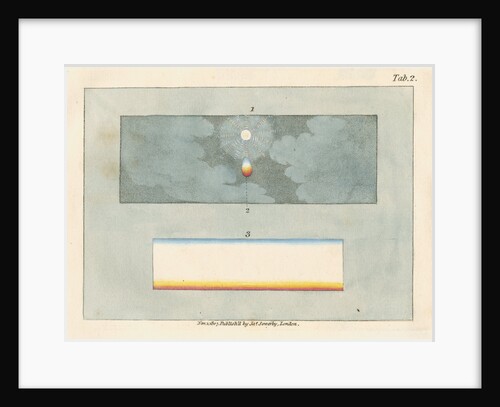 The Sun, observed through a prism by James Sowerby