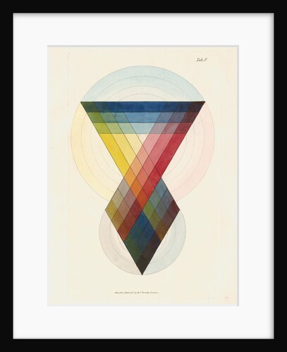 The chromatic scale by James Sowerby