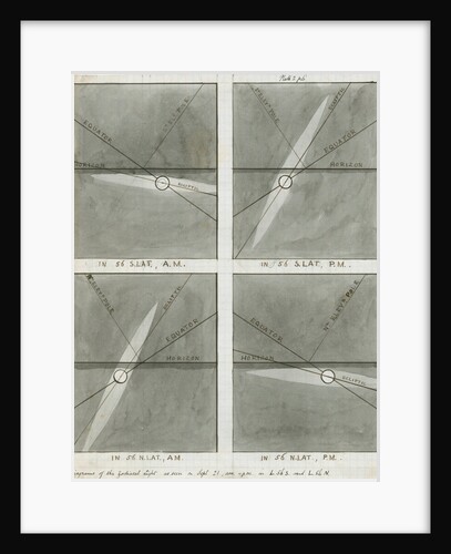 Diagrams of the zodiacal light as seen in autumn by Charles Piazzi Smyth