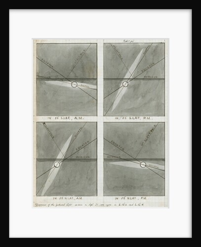 Diagrams of the zodiacal light as seen in autumn by Charles Piazzi Smyth