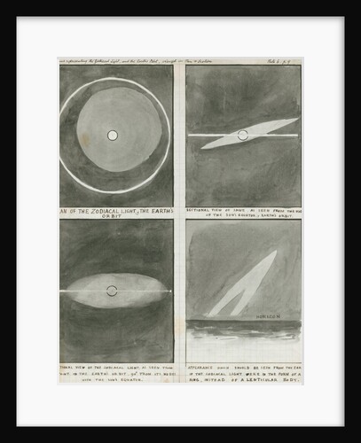 Diagrams of the zodiacal light in relation to the Earth's orbit by Charles Piazzi Smyth