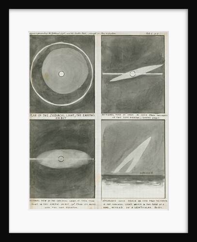 Diagrams of the zodiacal light in relation to the Earth's orbit by Charles Piazzi Smyth