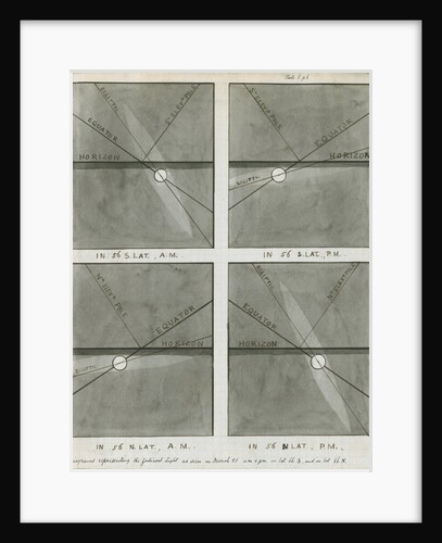 Diagrams of the zodiacal light as seen in spring by Charles Piazzi Smyth