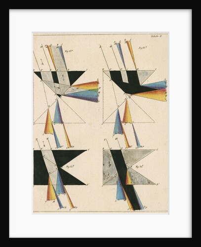 Spectra from light shone through prisms by Anonymous