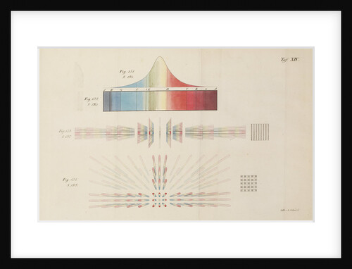 Frauhofer diffraction patterns generated through gratings by L Schwerd