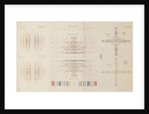 Frauhofer diffraction patterns generated through different apertures by L Schwerd
