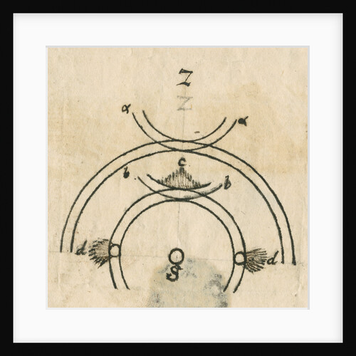 Parhelia observed in Kent by Henry Miles