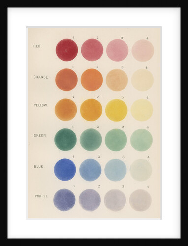 Colours of double stars by Anonymous