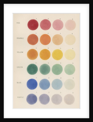 Colours of double stars by Anonymous