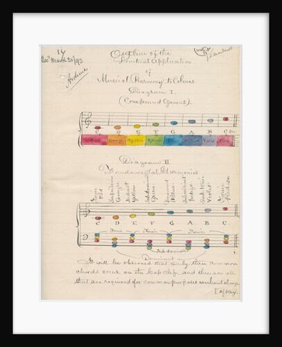 Musical harmony and colours by John Denis Macdonald