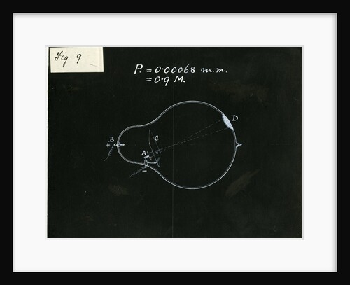 Glass bulb experiment by William Crookes