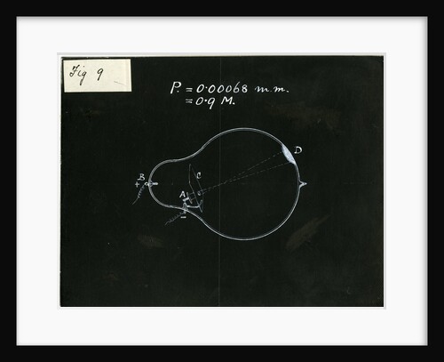 Glass bulb experiment by William Crookes