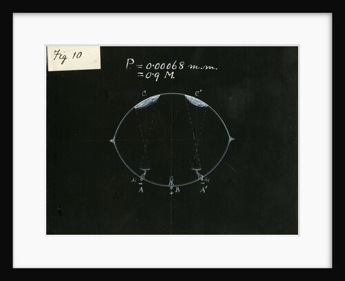 Glass bulb experiment by William Crookes