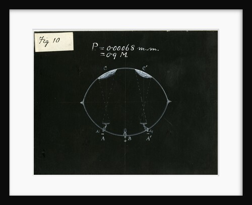 Glass bulb experiment by William Crookes