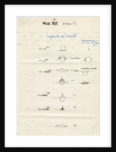 Impact on a liquid by Arthur Mason Worthington
