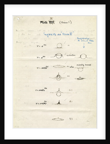 Impact on a liquid by Arthur Mason Worthington