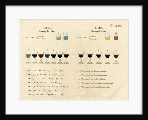 Iron solutions by Unknown