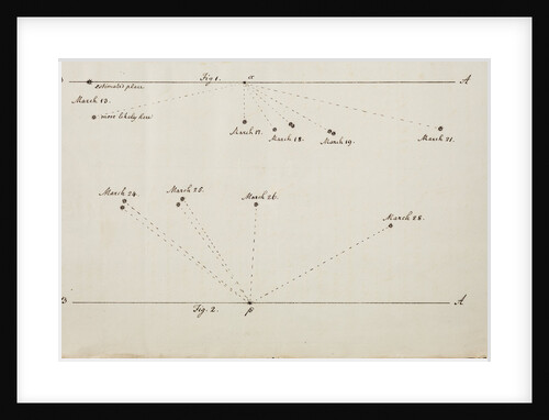 Account of a comet by William Herschel